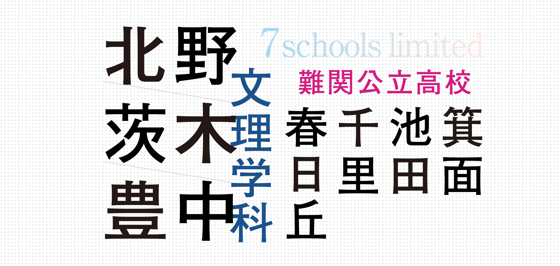 難関公立高校専門塾 文理学科 北野/茨木/豊中/箕面/池田/千里/春日丘