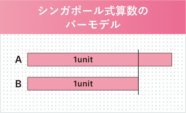 シンガポール式算数のバーモデル