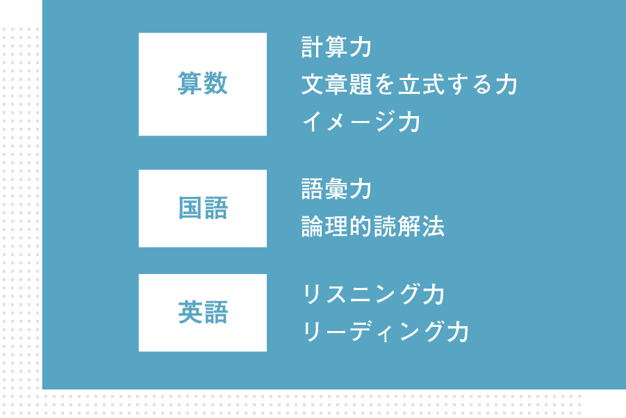 しっかりした基礎は中学生での伸びにつながる