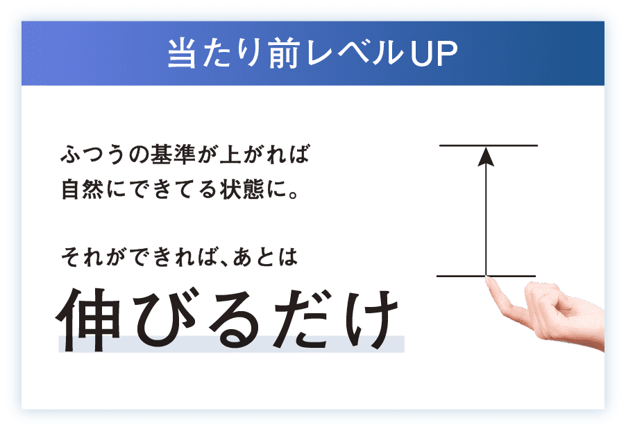 当たり前レベルUP ふつうの基準が上がれば自然にできてる状態に。それができれば、あとは伸びるだけ