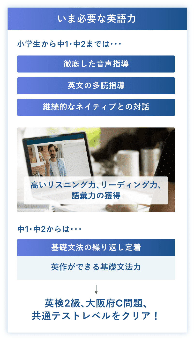 いま必要な英語力