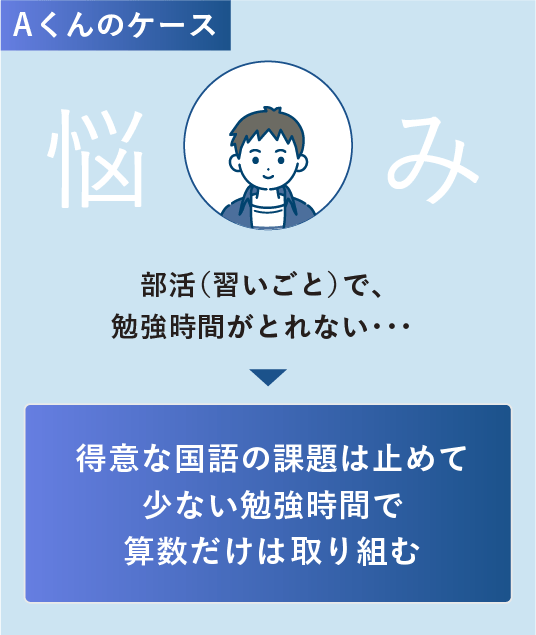 Aくんのケース 悩み 部活（習いごと）で、勉強時間がとれない・・・ → 得意な国語の課題は止めて少ない勉強時間で算数だけは取り組む