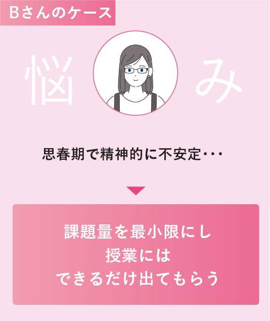 Bさんのケース 悩み 思春期で精神的に不安定・・・ → 課題量を最小限にし授業にはできるだけ出てもらう