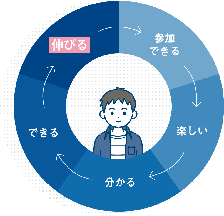 授業の秘密グラフ