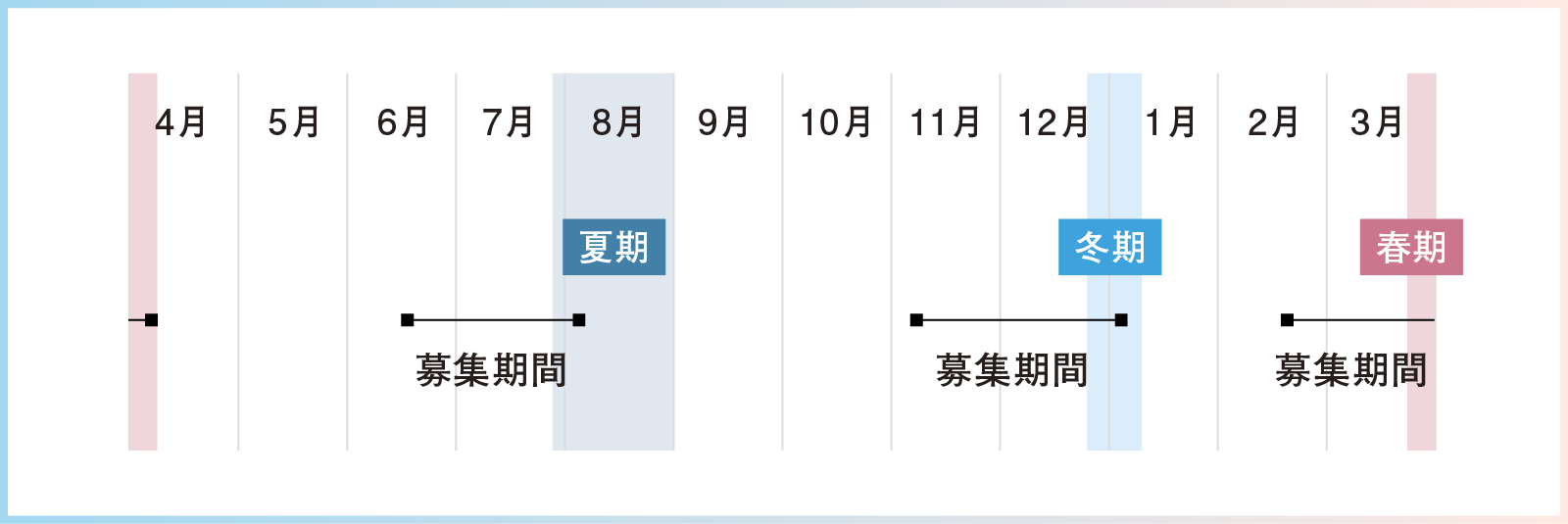 募集期間画像