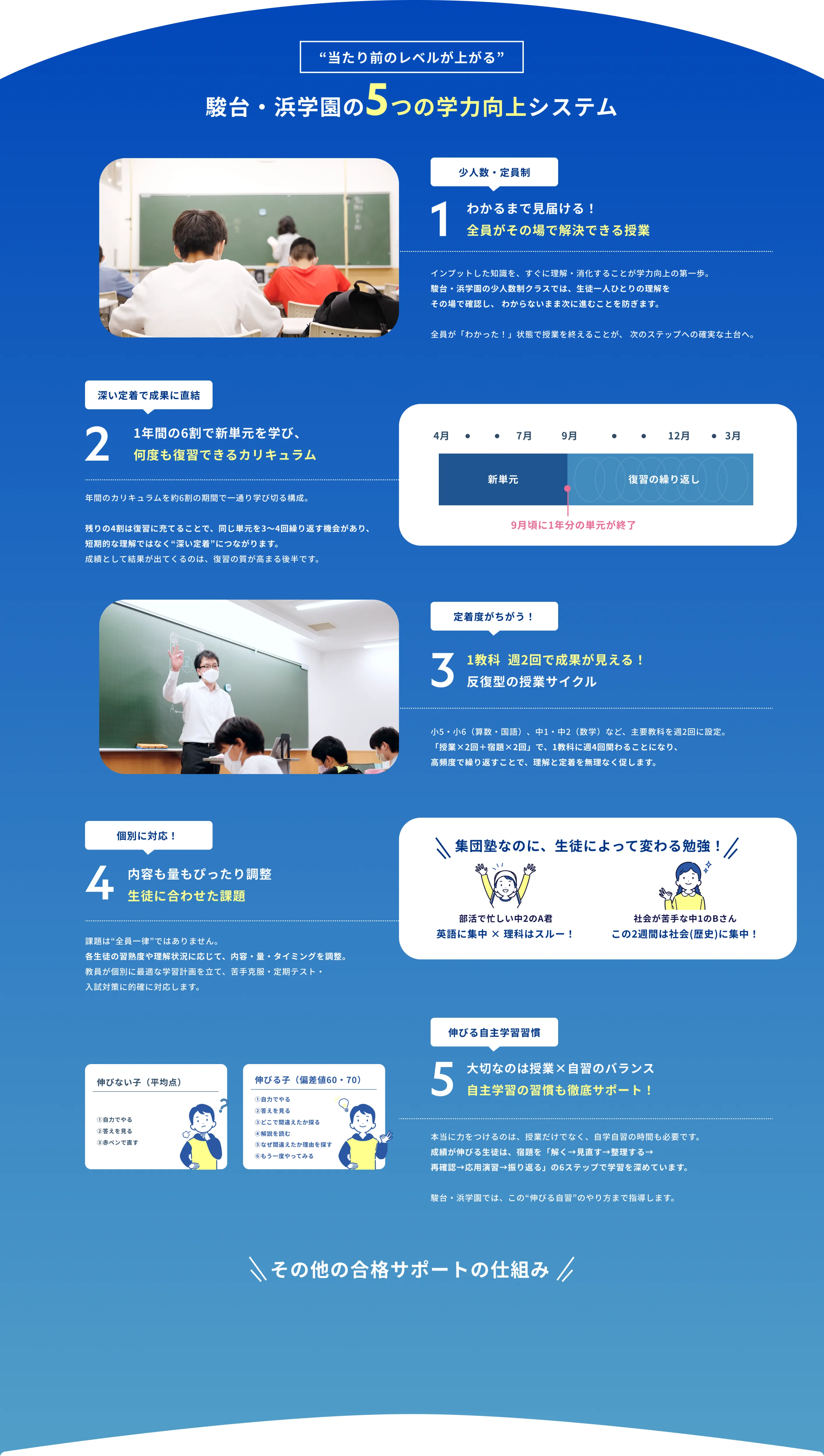 当たり前のレベルが上がる 駿台・浜学園の5つの学力向上システム