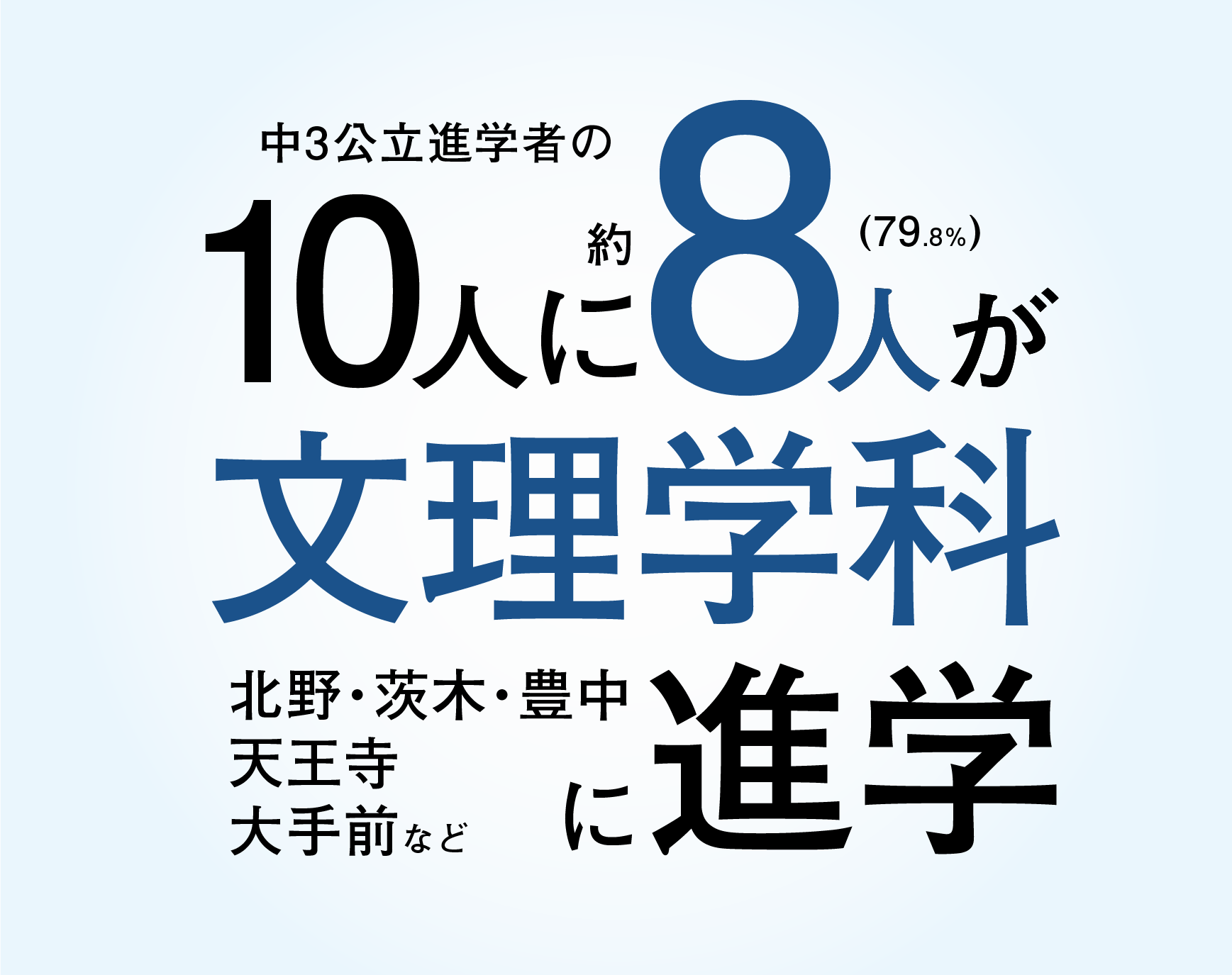 中3公立進学者の10人に約8人(79.8%)が文理学科に進学 北野・茨木・豊中天王寺大手前など