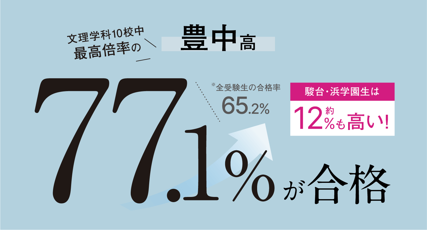 文理学科10校中最高倍率の豊中高 公立受験者の77.1%が合格 全受験生の合格率65.2% 駿台・浜学園生は約12%も高い!