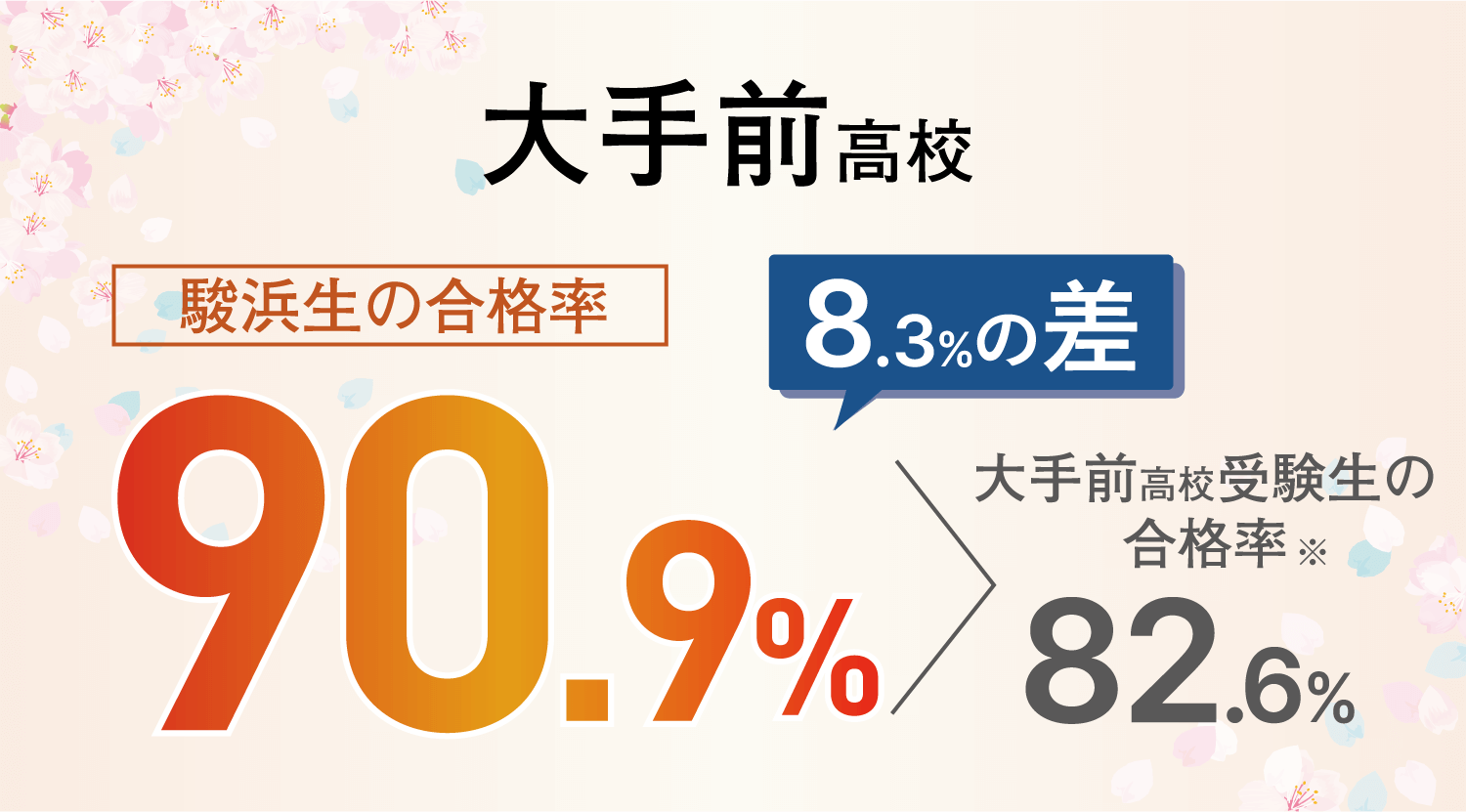 大手前高校:合格率