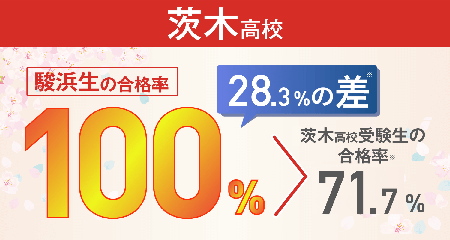 茨木高校：合格率
