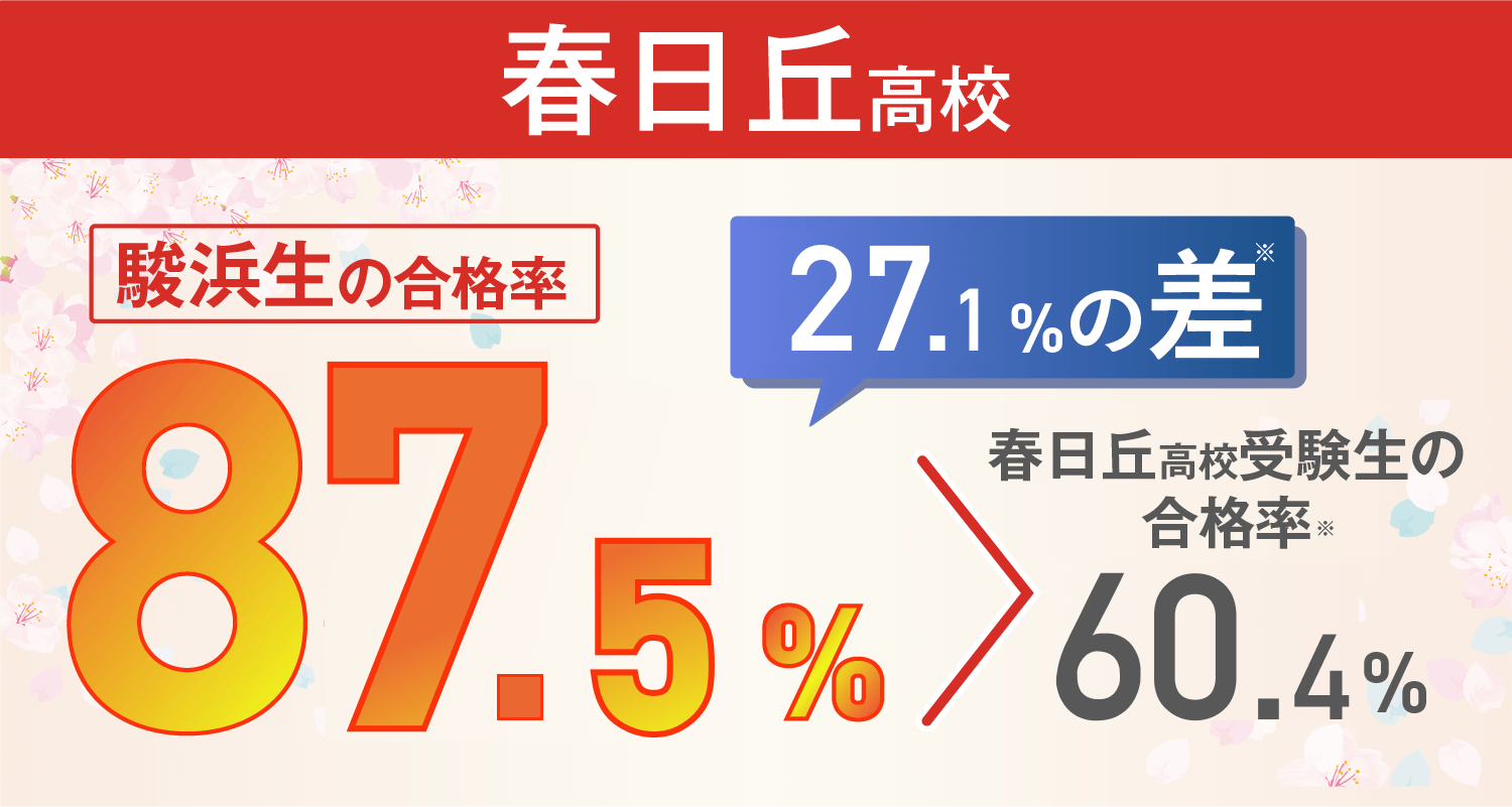 春日丘高校：合格率