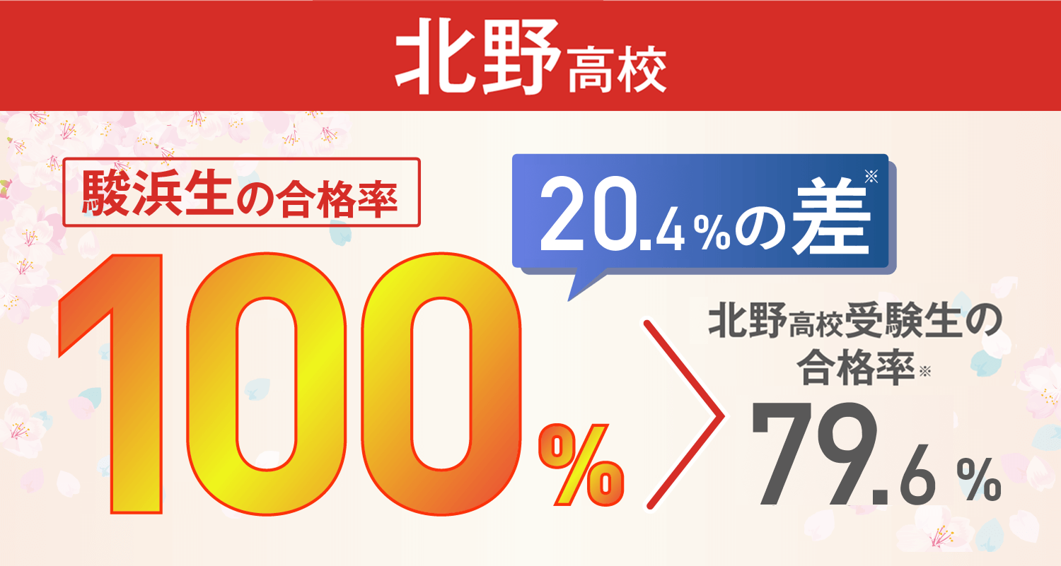 北野高校：合格率