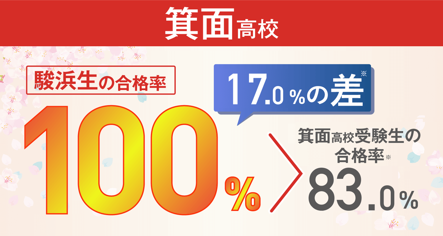 箕面高校：合格率