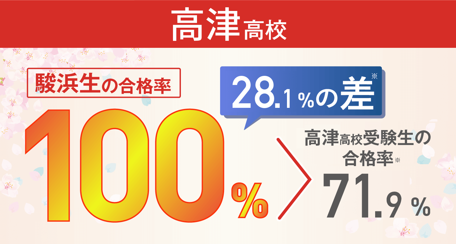 高津高校：合格率