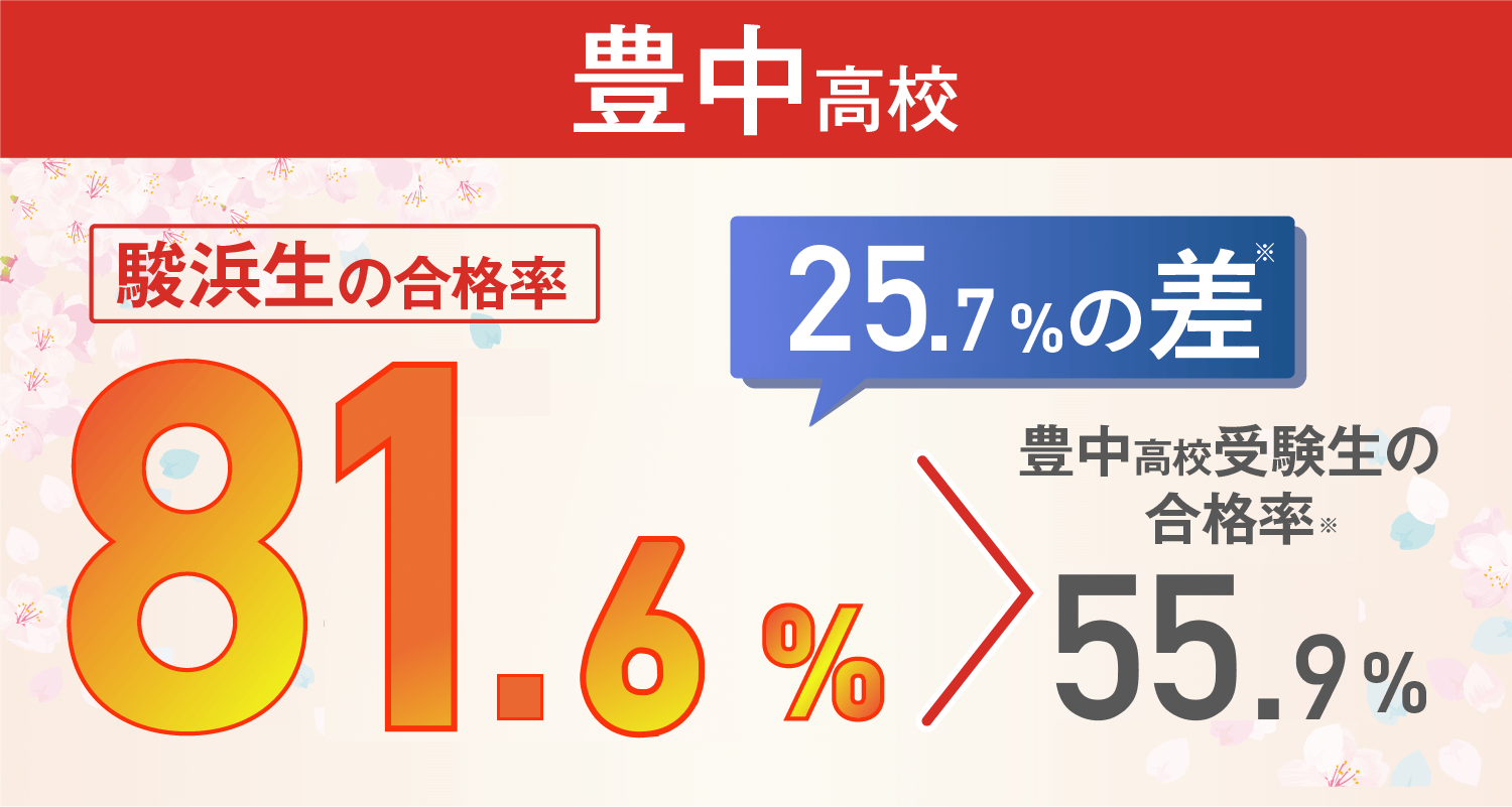 豊中高校：合格率