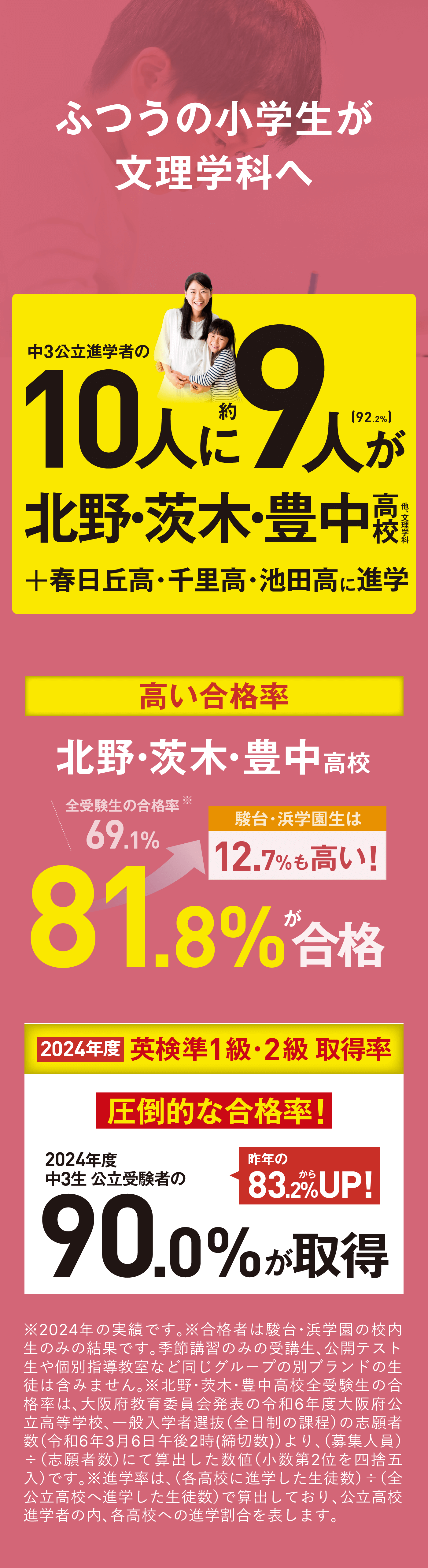 合格実績
