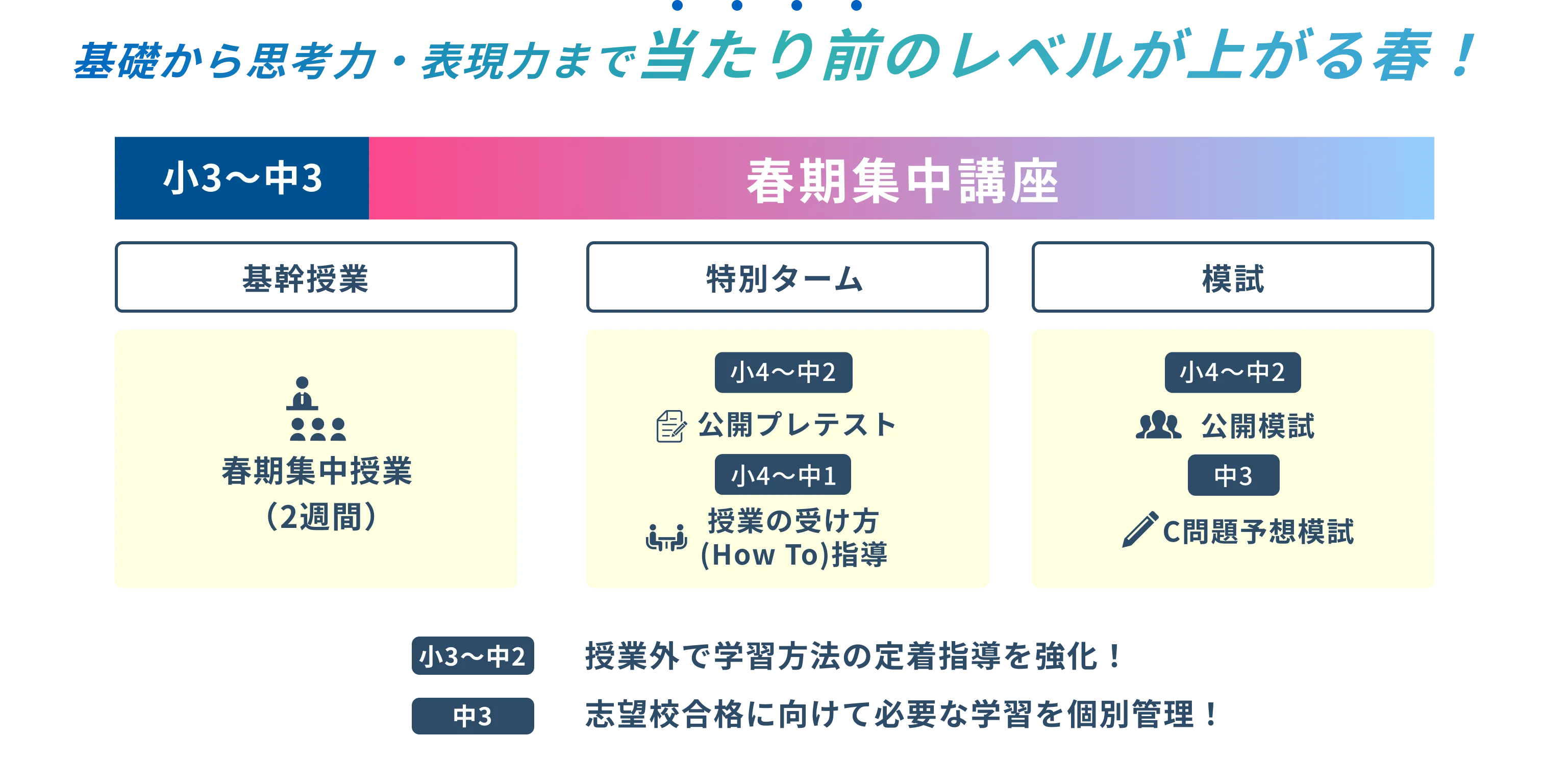 春期集中講座 詳細