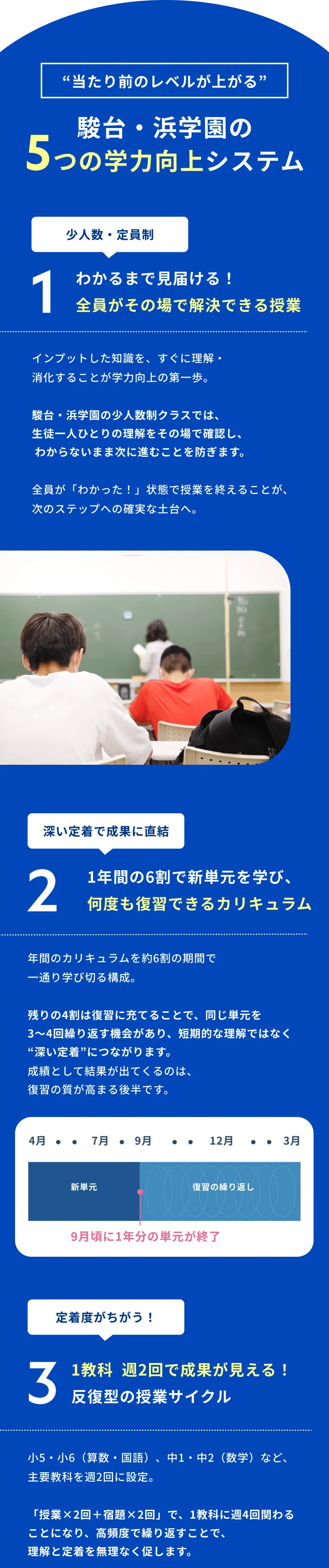 当たり前のレベルが上がる 駿台・浜学園の5つの学力向上システム1