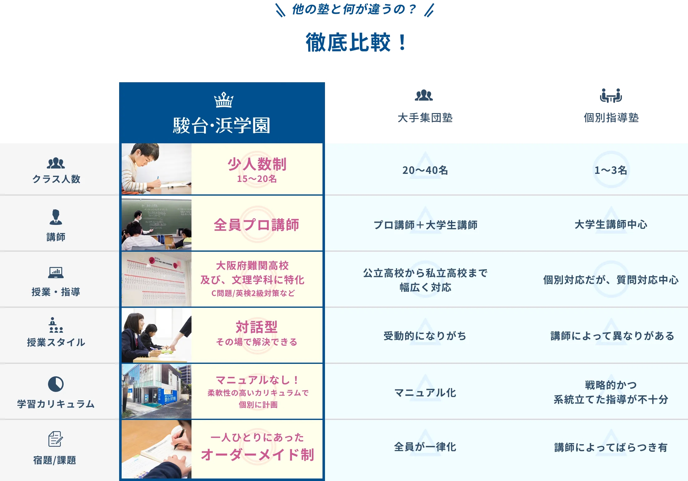 他の塾と何が違うの?徹底比較!