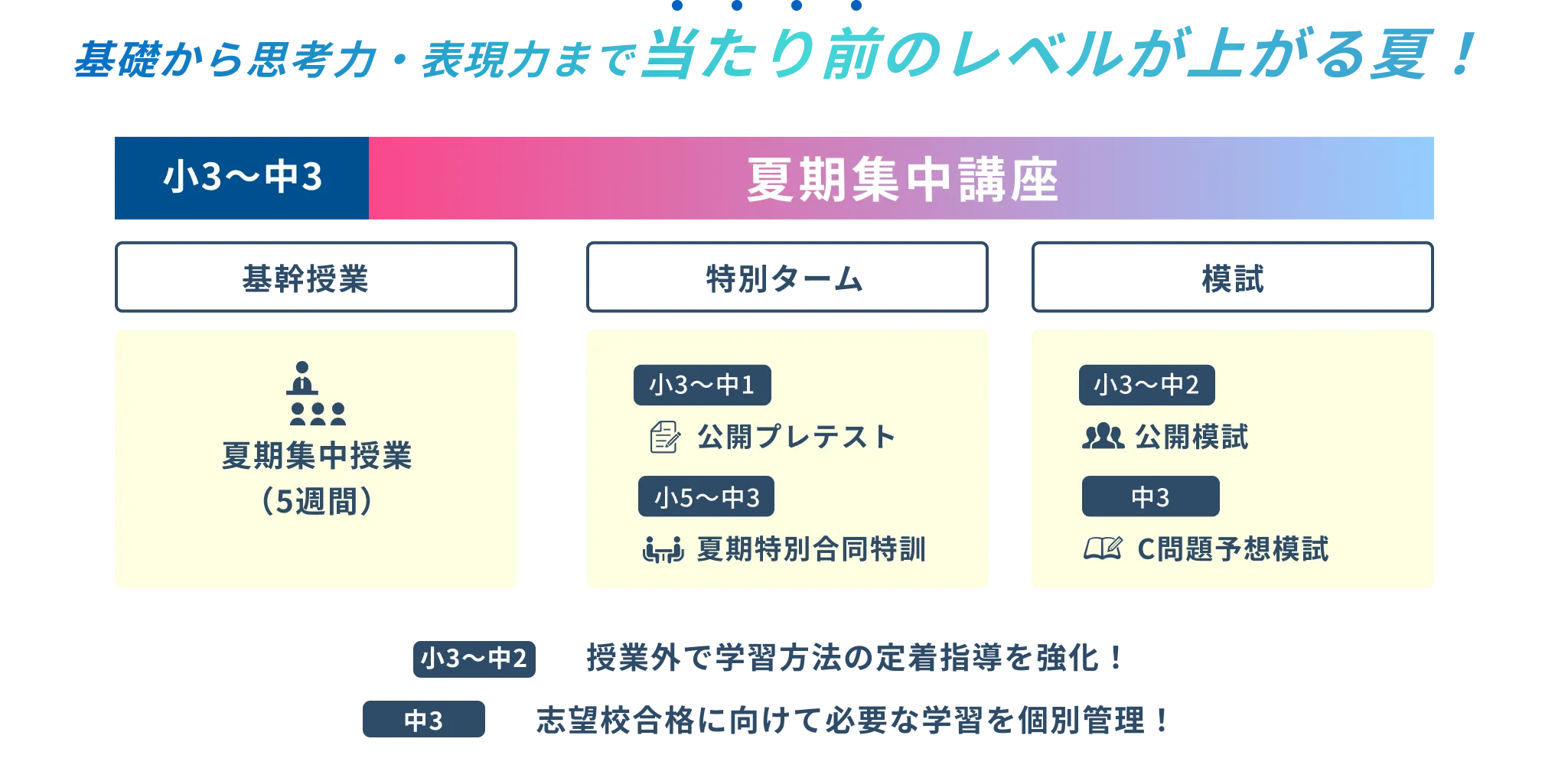 夏期集中講座 詳細
