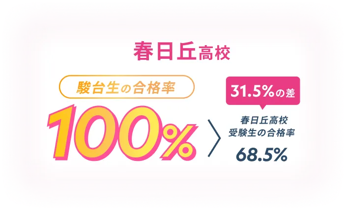 春日丘高校