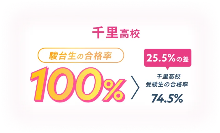千里高校