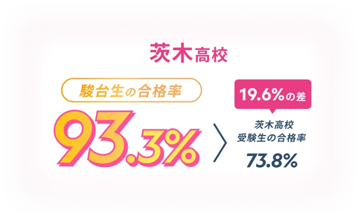 茨木高校