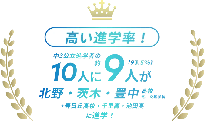 高い進学率