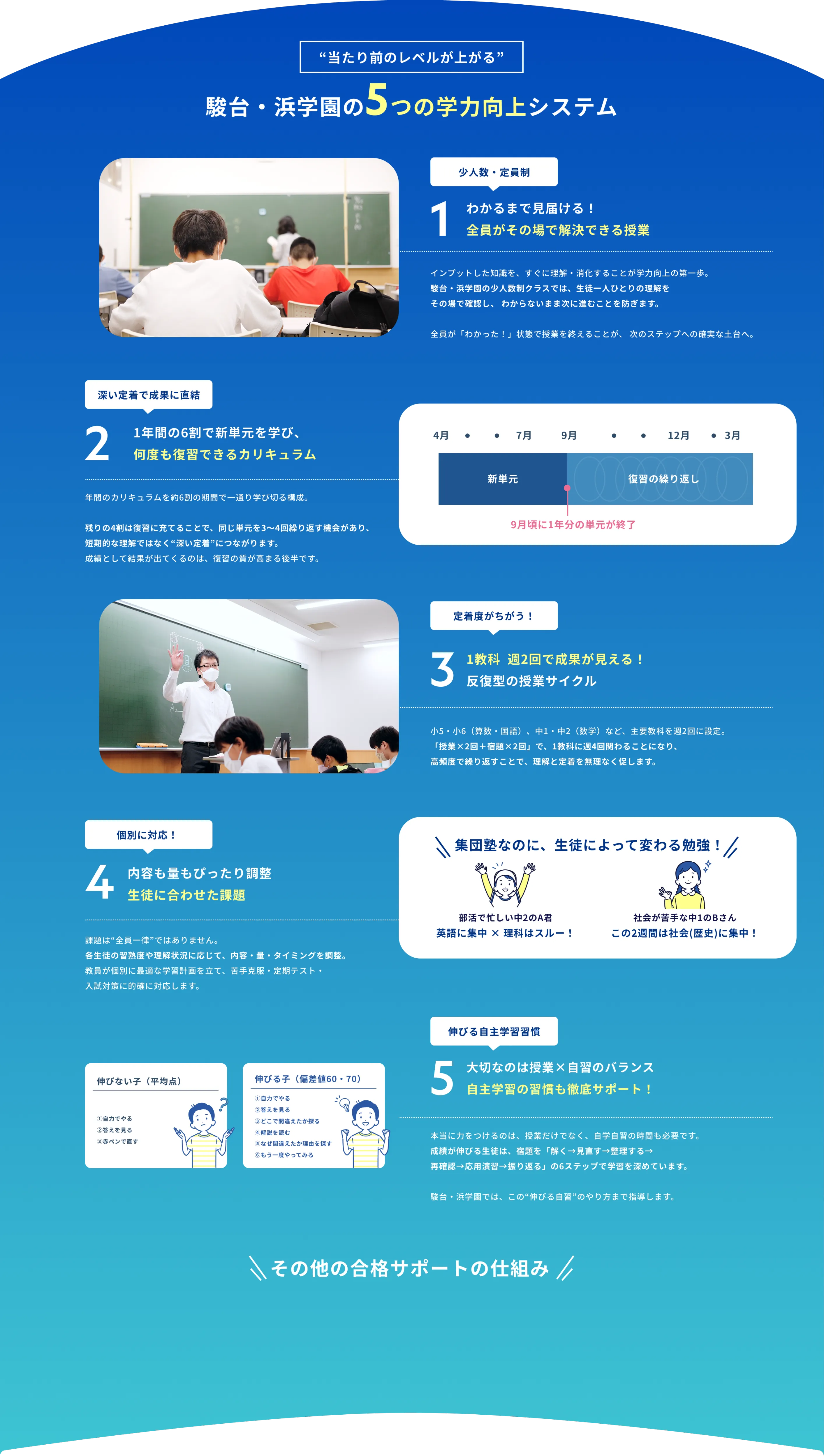 当たり前のレベルが上がる 駿台・浜学園の5つの学力向上システム