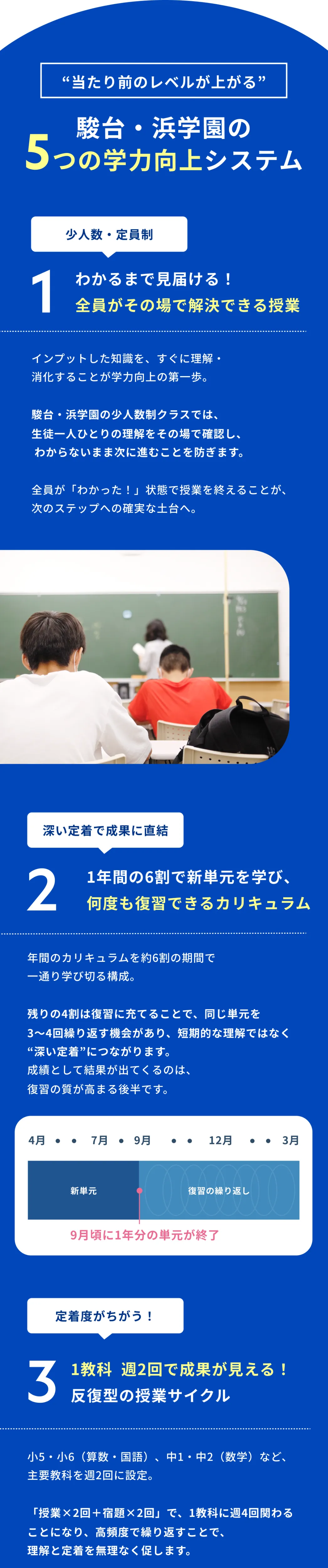 当たり前のレベルが上がる 駿台・浜学園の5つの学力向上システム1