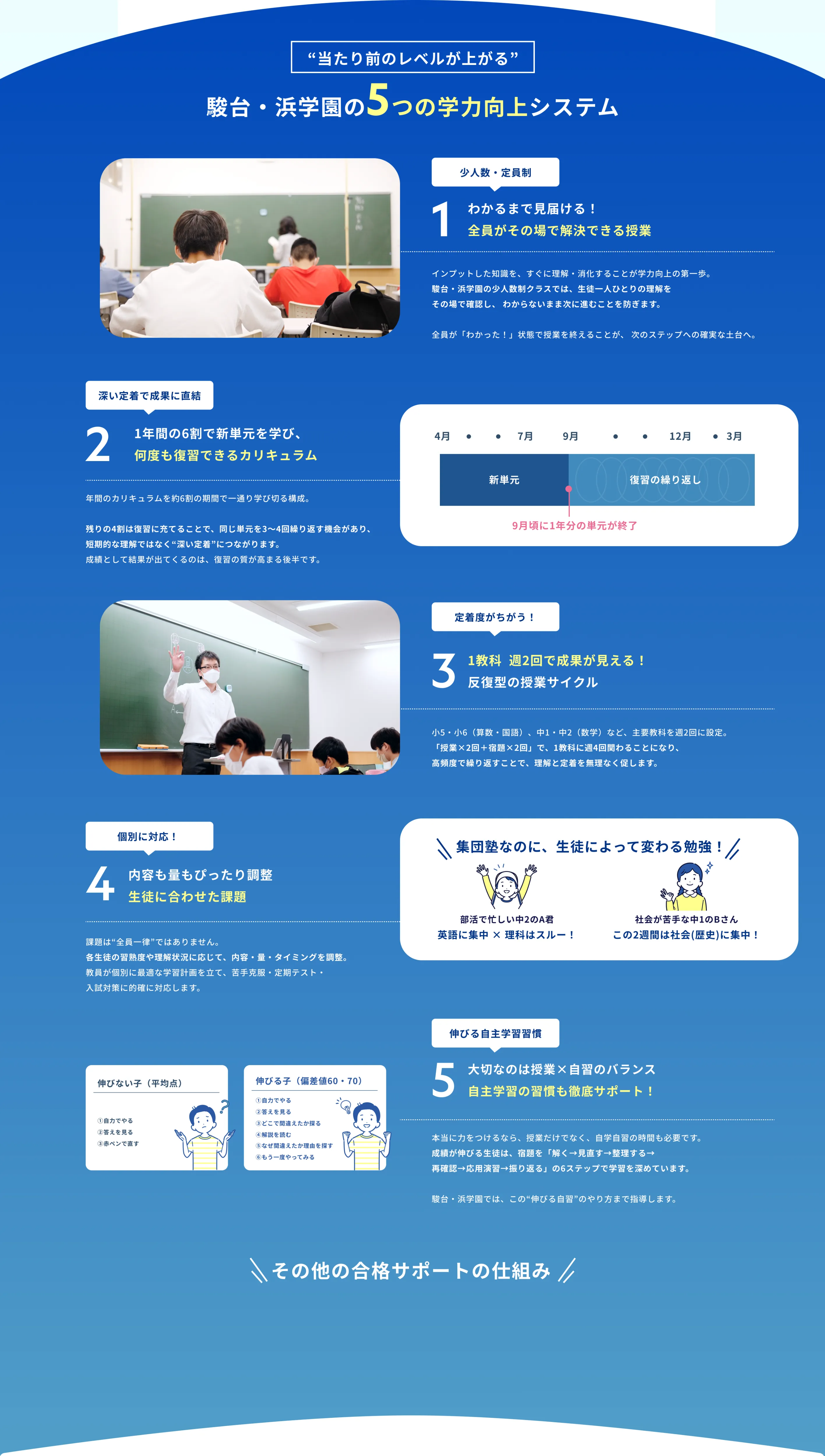 当たり前のレベルが上がる 駿台・浜学園の5つの学力向上システム
