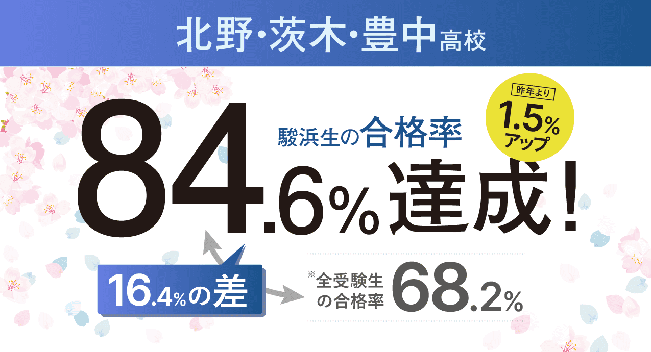 北野・茨木・豊中高校 駿浜生の合格率84.6%達成！