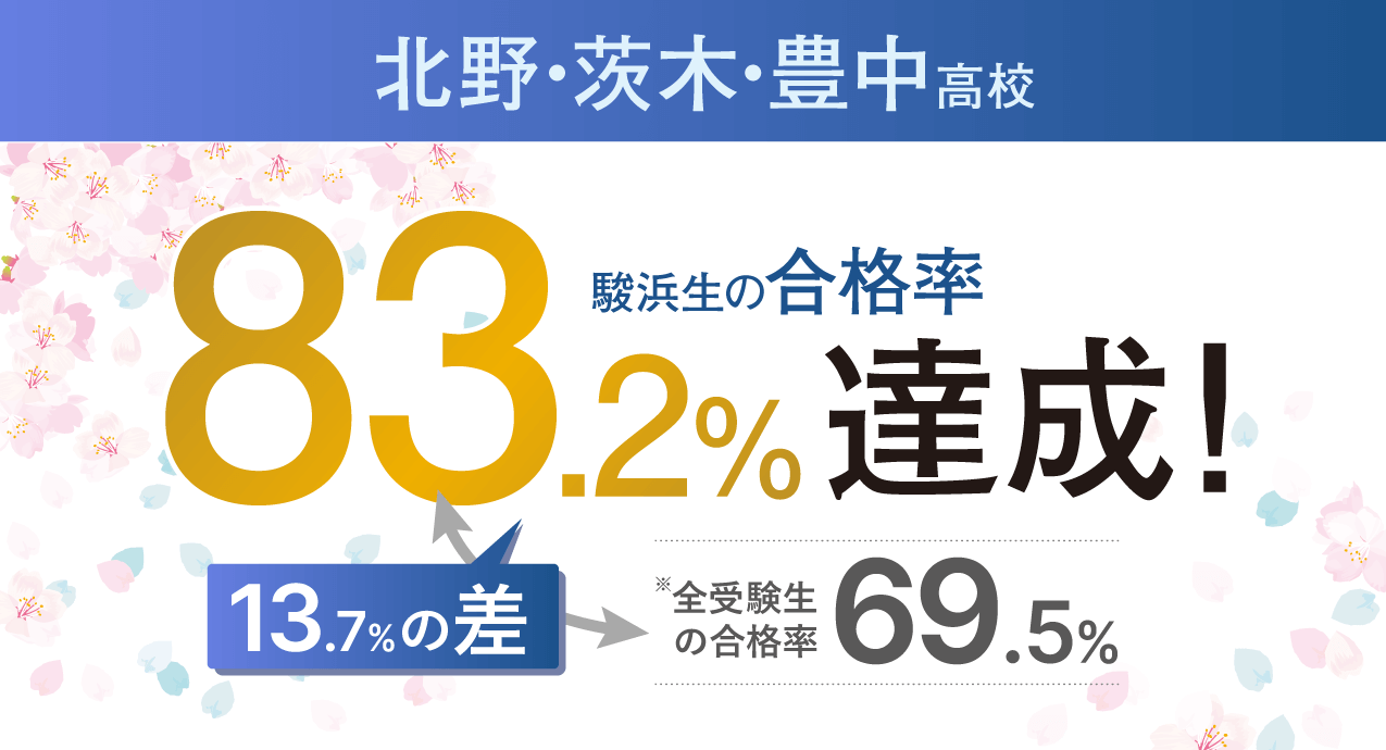 北野・茨木・豊中高校 駿浜生の合格率83.2%達成！