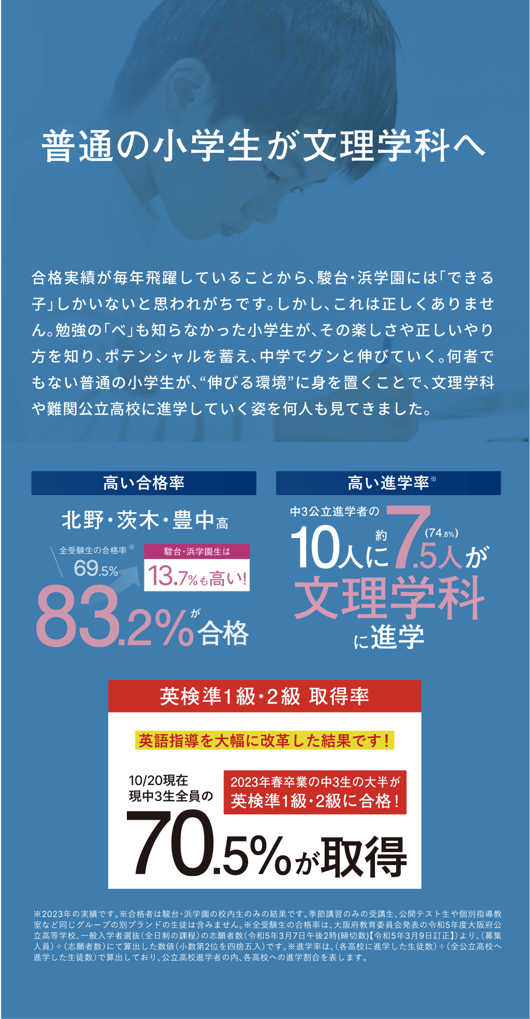合格実績