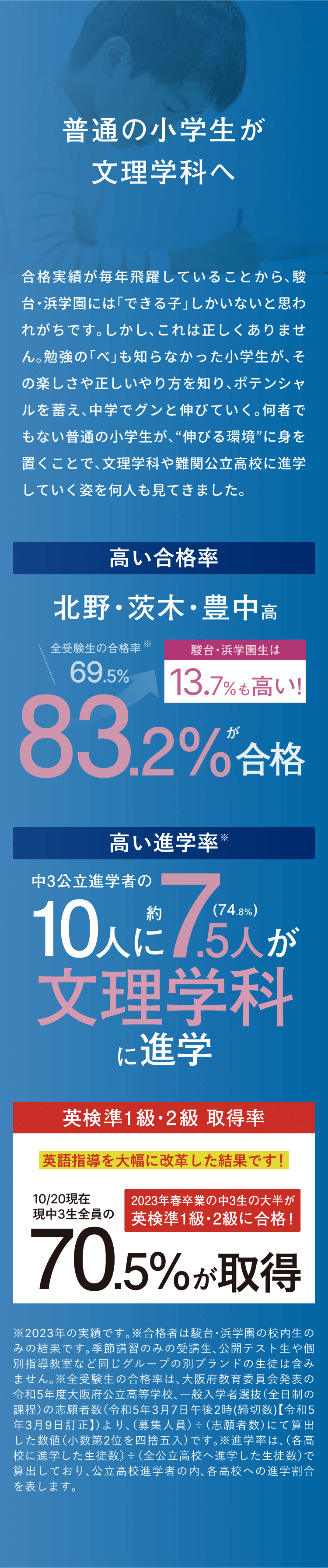 合格実績
