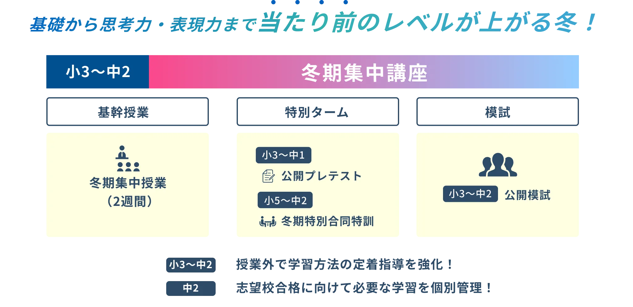冬期集中講座 詳細
