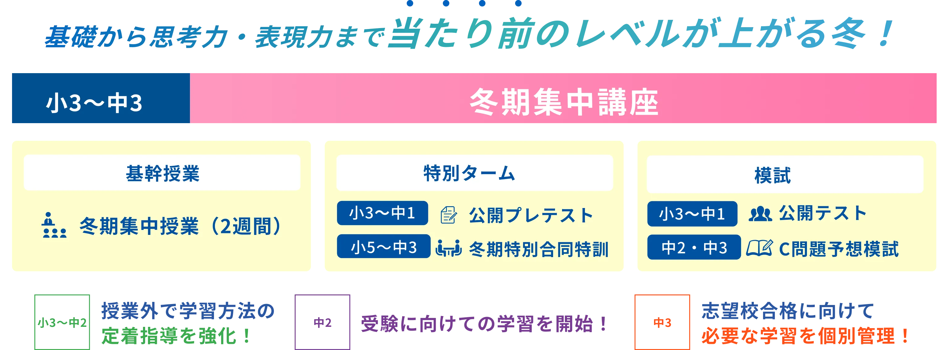 冬期集中講座 詳細