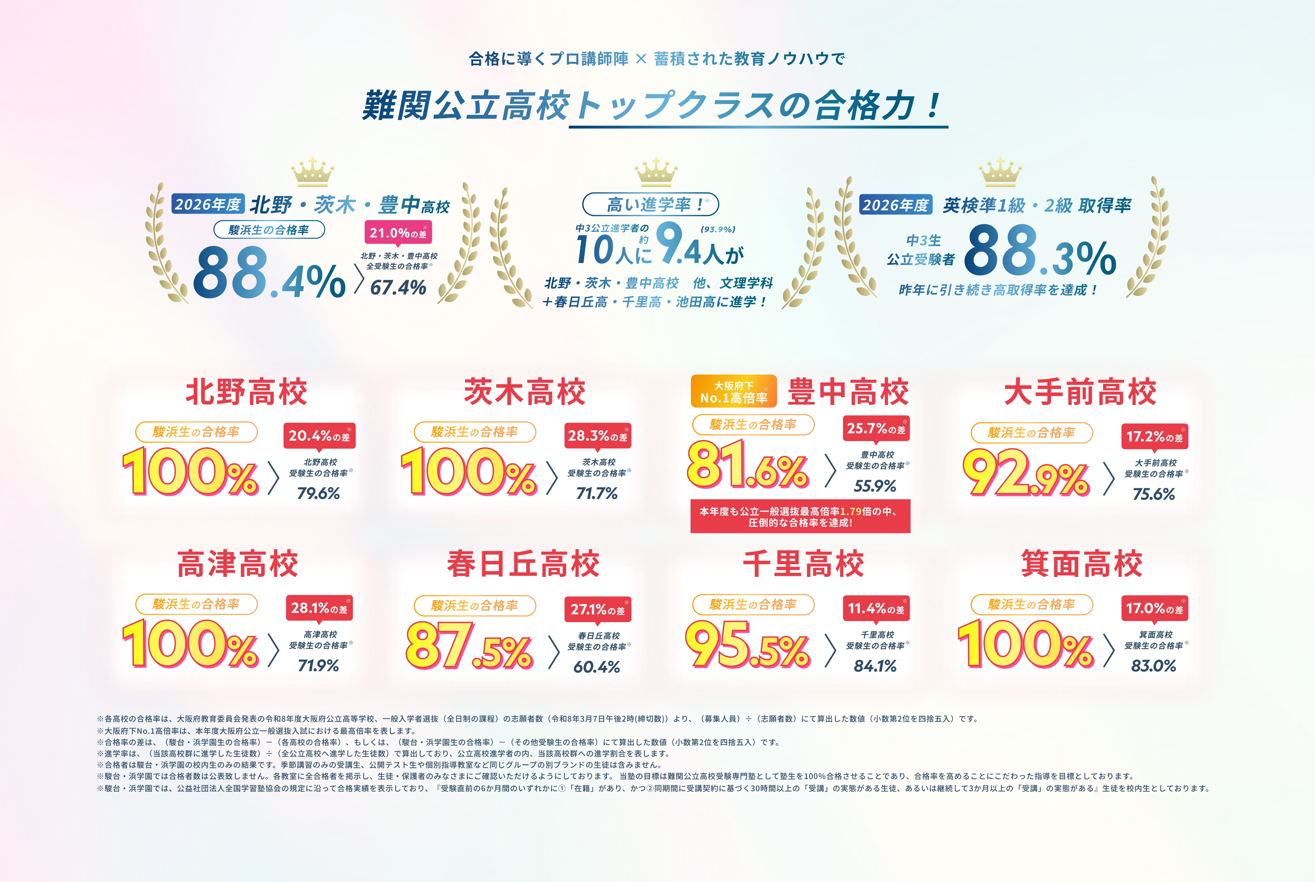 合格に導くプロ講師陣 × 蓄積された教育ノウハウで難関公立高校トップクラスの合格力!