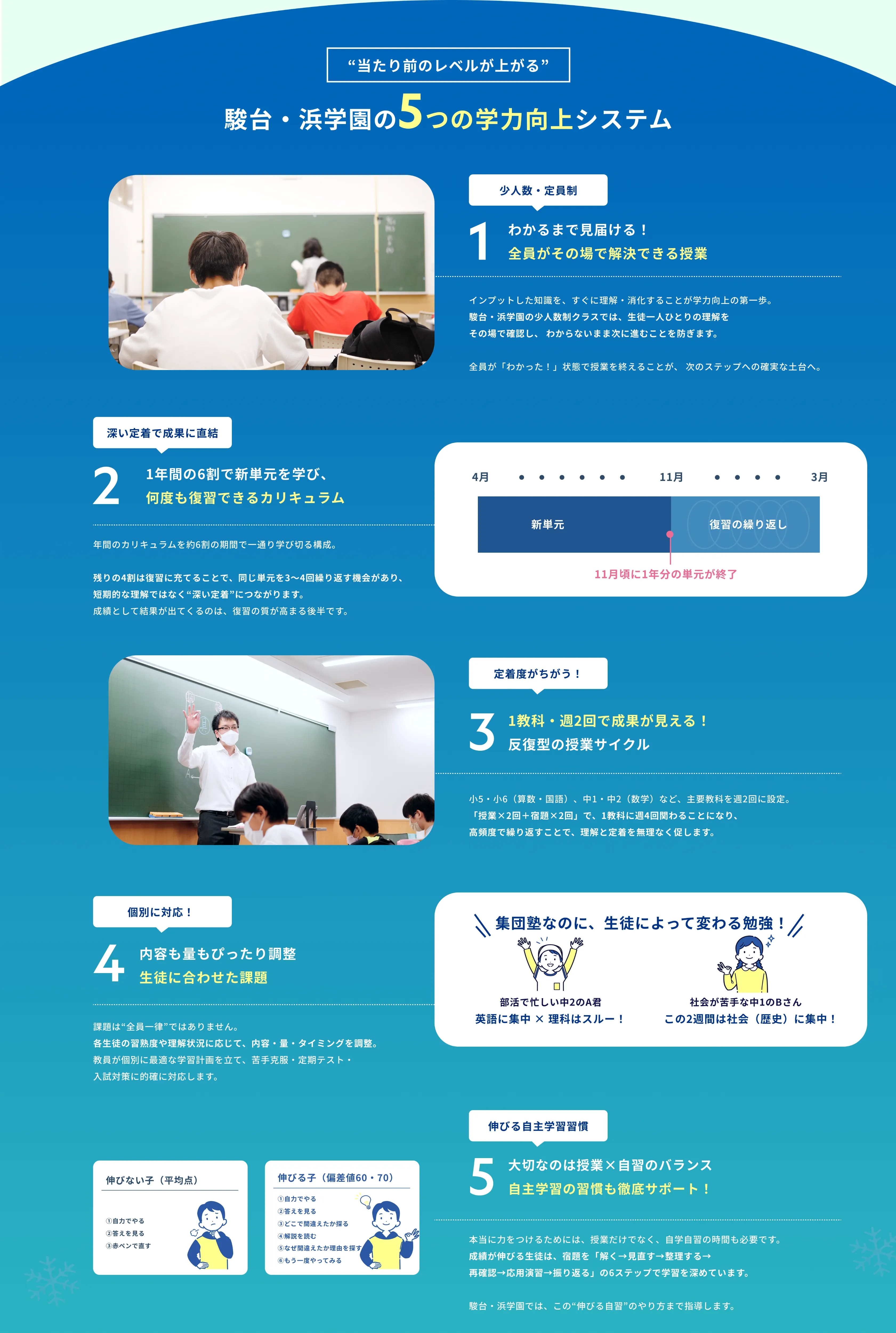 当たり前のレベルが上がる 駿台・浜学園の5つの学力向上システム
