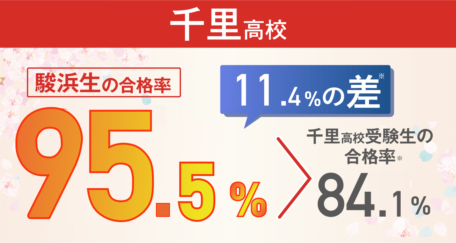 千里高校:合格率